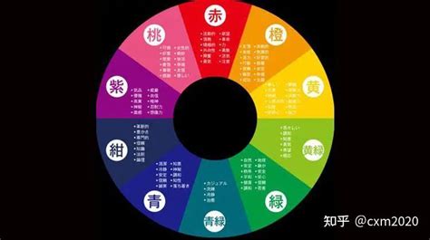 橘色屬五行|【橘色五行屬性】揭開橘色五行屬性的奧秘：五行元素相生相剋的。